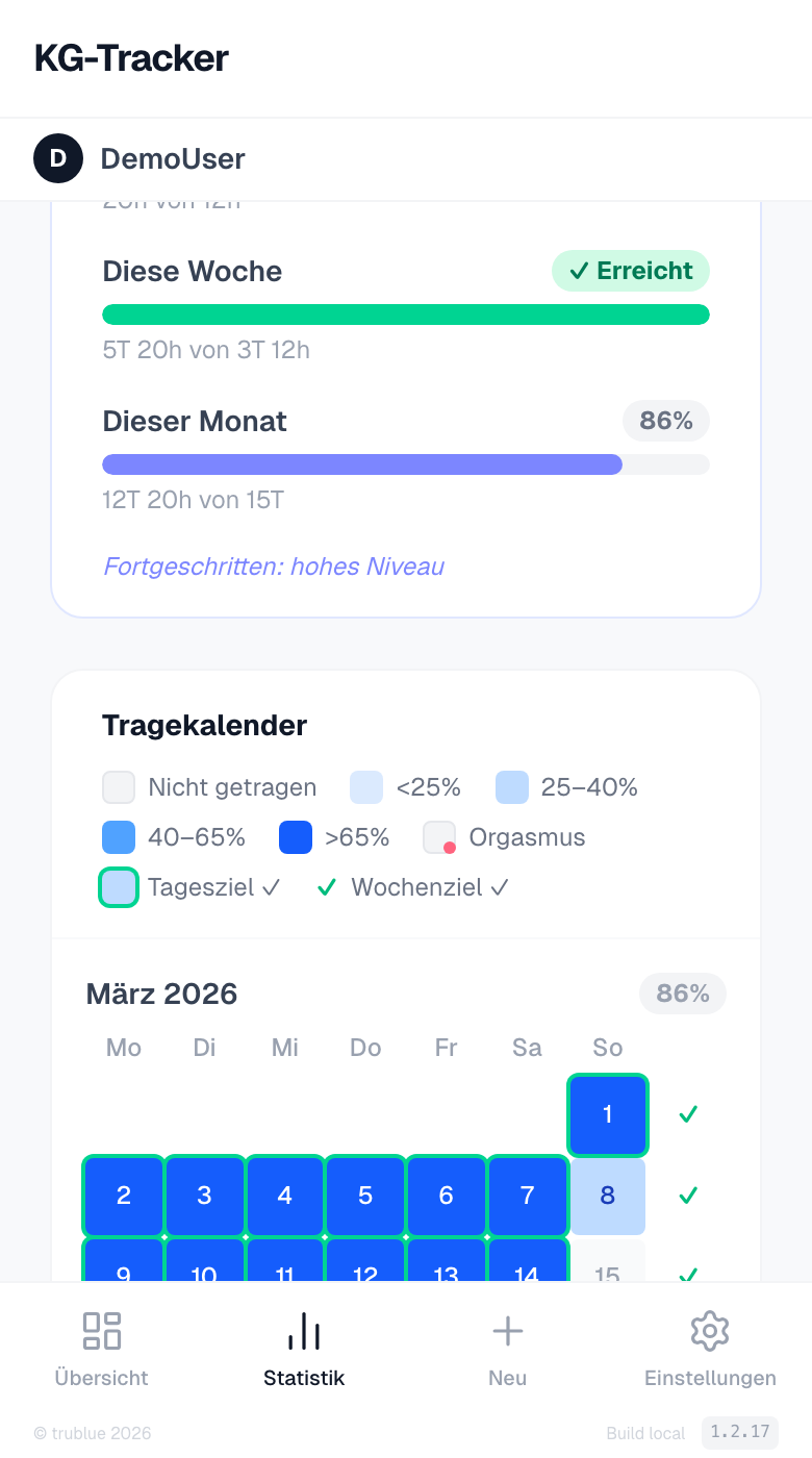 Statistiken – Kalender
